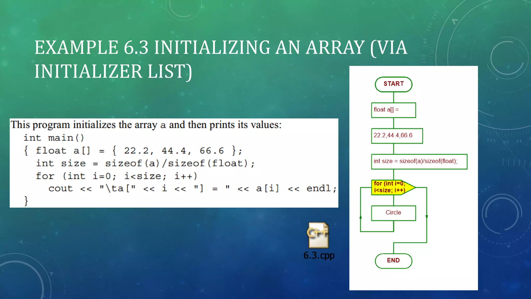 EXAMPLE 6.3 INITIALIZING AN ARRAY (VIA
INITIALIZER LIST)
 