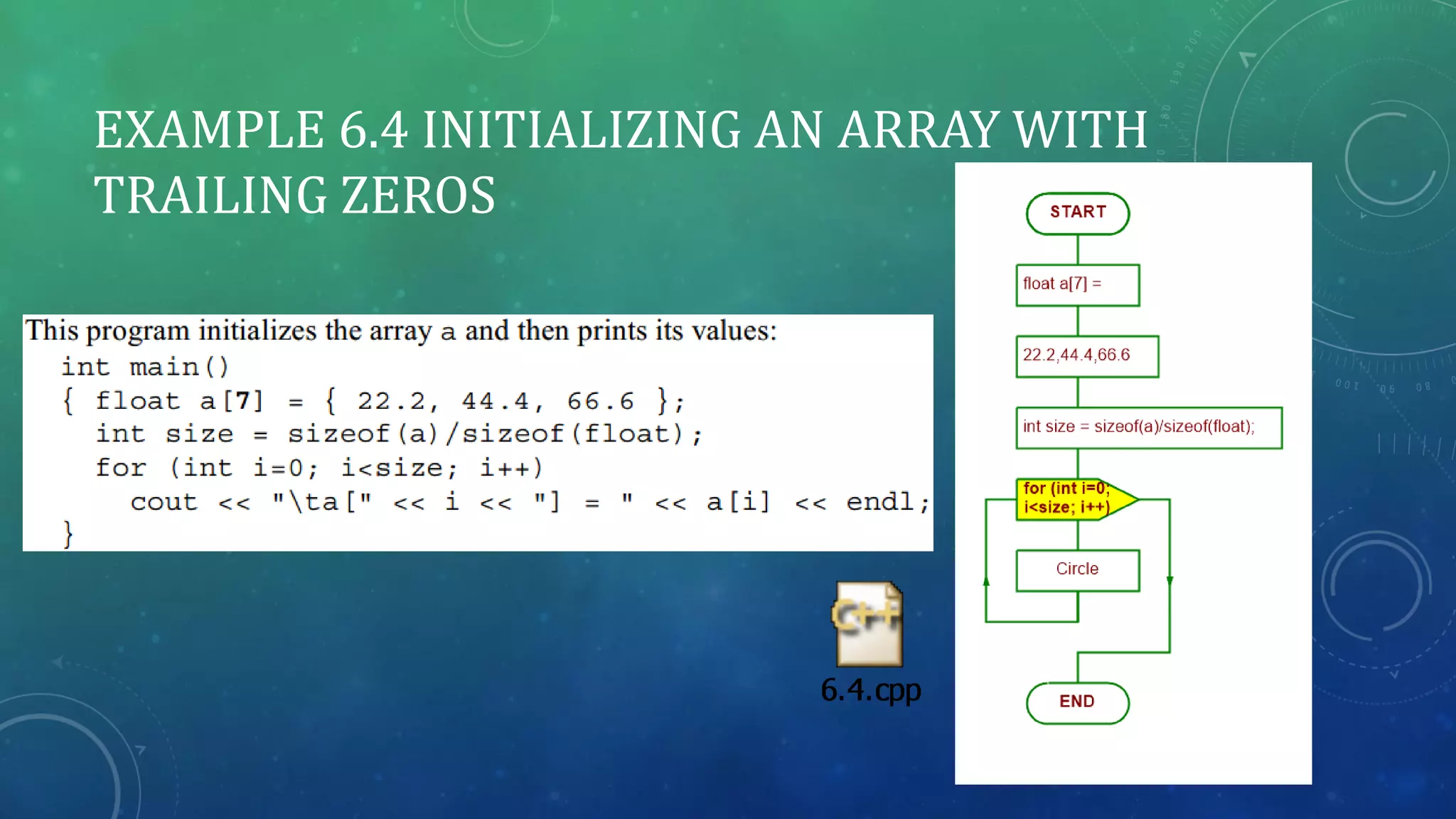 EXAMPLE 6.4 INITIALIZING AN ARRAY WITH
TRAILING ZEROS
 