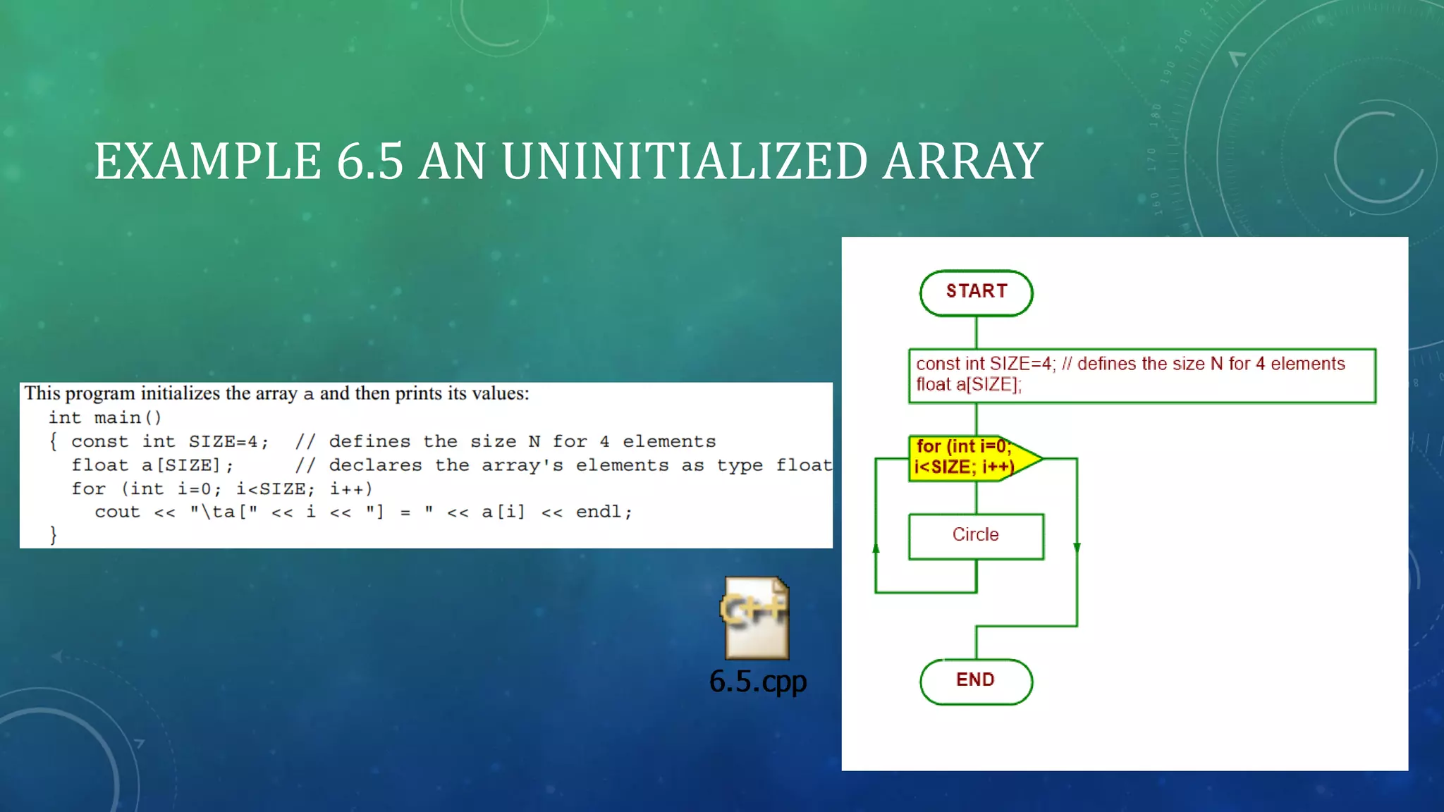 EXAMPLE 6.5 AN UNINITIALIZED ARRAY
 
