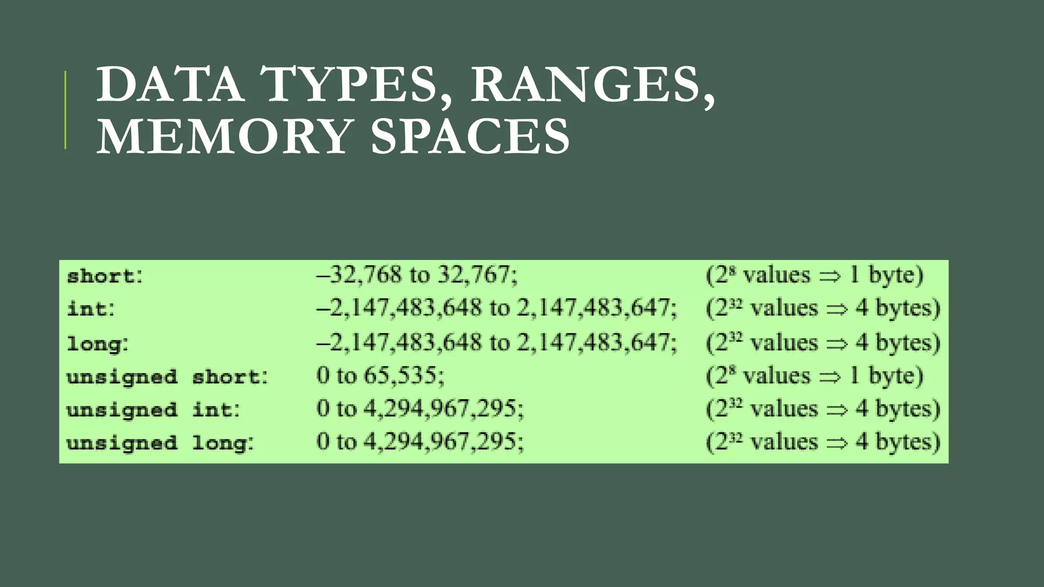 DATA TYPES, RANGES,
MEMORY SPACES
 