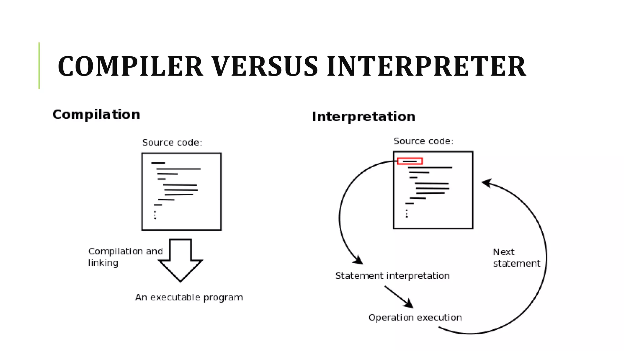 COMPILER VERSUS INTERPRETER
 