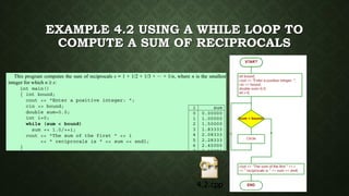 EXAMPLE 4.2 USING A WHILE LOOP TO
COMPUTE A SUM OF RECIPROCALS
 