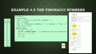 EXAMPLE 4.5 THE FIBONACCI NUMBERS
 