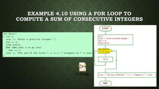 EXAMPLE 4.10 USING A FOR LOOP TO
COMPUTE A SUM OF CONSECUTIVE INTEGERS
 