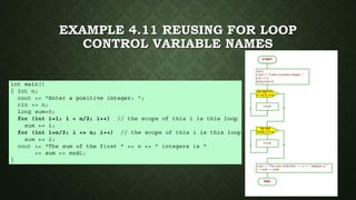 EXAMPLE 4.11 REUSING FOR LOOP
CONTROL VARIABLE NAMES
 