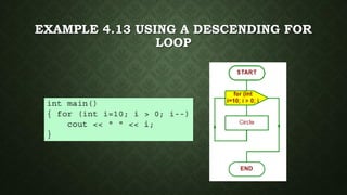 EXAMPLE 4.13 USING A DESCENDING FOR
LOOP
 