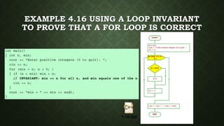 EXAMPLE 4.16 USING A LOOP INVARIANT
TO PROVE THAT A FOR LOOP IS CORRECT
 
