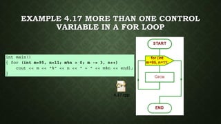 EXAMPLE 4.17 MORE THAN ONE CONTROL
VARIABLE IN A FOR LOOP
 