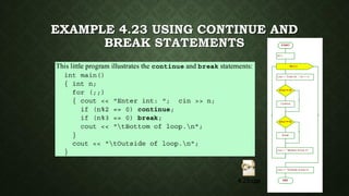 EXAMPLE 4.23 USING CONTINUE AND
BREAK STATEMENTS
 