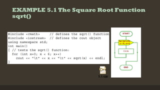 EXAMPLE 5.1 The Square Root Function
sqrt()
 