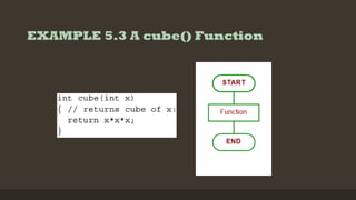 EXAMPLE 5.3 A cube() Function
 