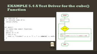 EXAMPLE 5.4 A Test Driver for the cube()
Function
 
