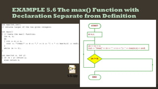 EXAMPLE 5.6 The max() Function with
Declaration Separate from Definition
 