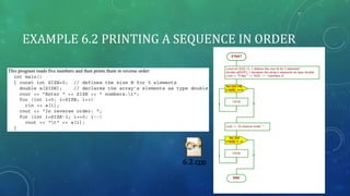 EXAMPLE 6.2 PRINTING A SEQUENCE IN ORDER
 