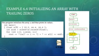 EXAMPLE 6.4 INITIALIZING AN ARRAY WITH
TRAILING ZEROS
 