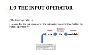 1.9 THE INPUT OPERATOR
The input operator >>
(also called the get operator or the extraction operator) works like the
output operator <<
 