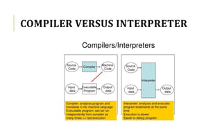 COMPILER VERSUS INTERPRETER
 