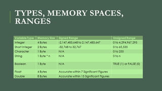 TYPES, MEMORY SPACES,
RANGES
 