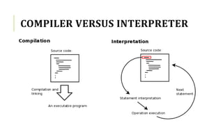 COMPILER VERSUS INTERPRETER
 
