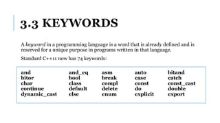 3.3 KEYWORDS
A keyword in a programming language is a word that is already defined and is
reserved for a unique purpose in programs written in that language.
Standard C++11 now has 74 keywords:
and and_eq asm auto bitand
bitor bool break case catch
char class compl const const_cast
continue default delete do double
dynamic_cast else enum explicit export
 