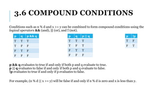 3.6 COMPOUND CONDITIONS
Conditions such as n % d and x >= y can be combined to form compound conditions using the
logical operators && (and), || (or), and ! (not).
p && q evaluates to true if and only if both p and q evaluate to true.
p || q evaluates to false if and only if both p and q evaluate to false.
!p evaluates to true if and only if p evaluates to false.
For example, (n % d || x >= y) will be false if and only if n % d is zero and x is less than y.
p q p && q
T T T
T F F
F T F
F F F
p q p || q
T T T
T F T
F T T
F F F
p !p
T F
F T
 
