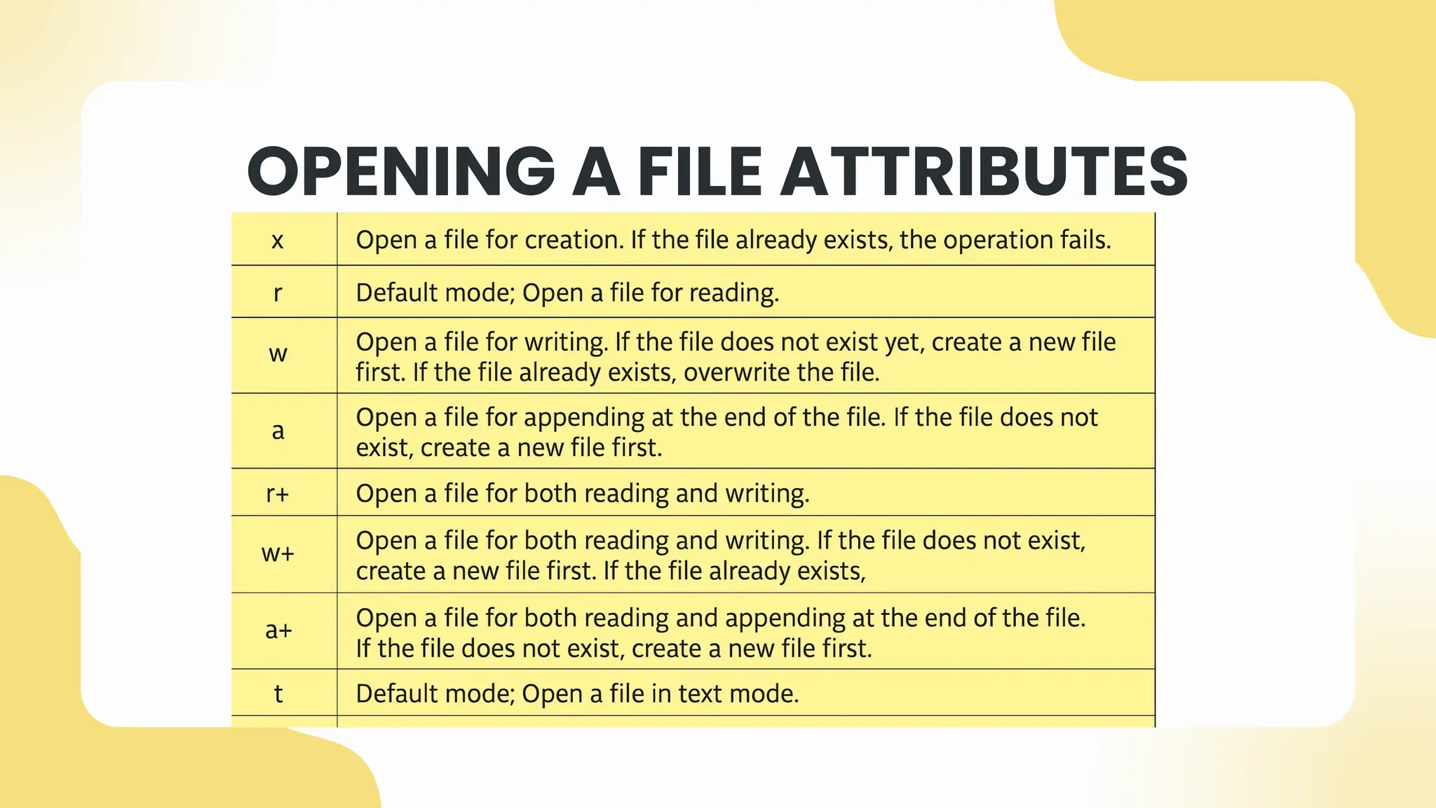 OPENING A FILE ATTRIBUTES
 