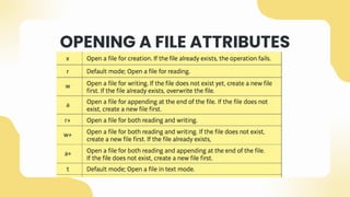 OPENING A FILE ATTRIBUTES
 