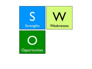 S
  Strengths
                 W
                Weaknesses



   O              T
Opportunities    Threats
 