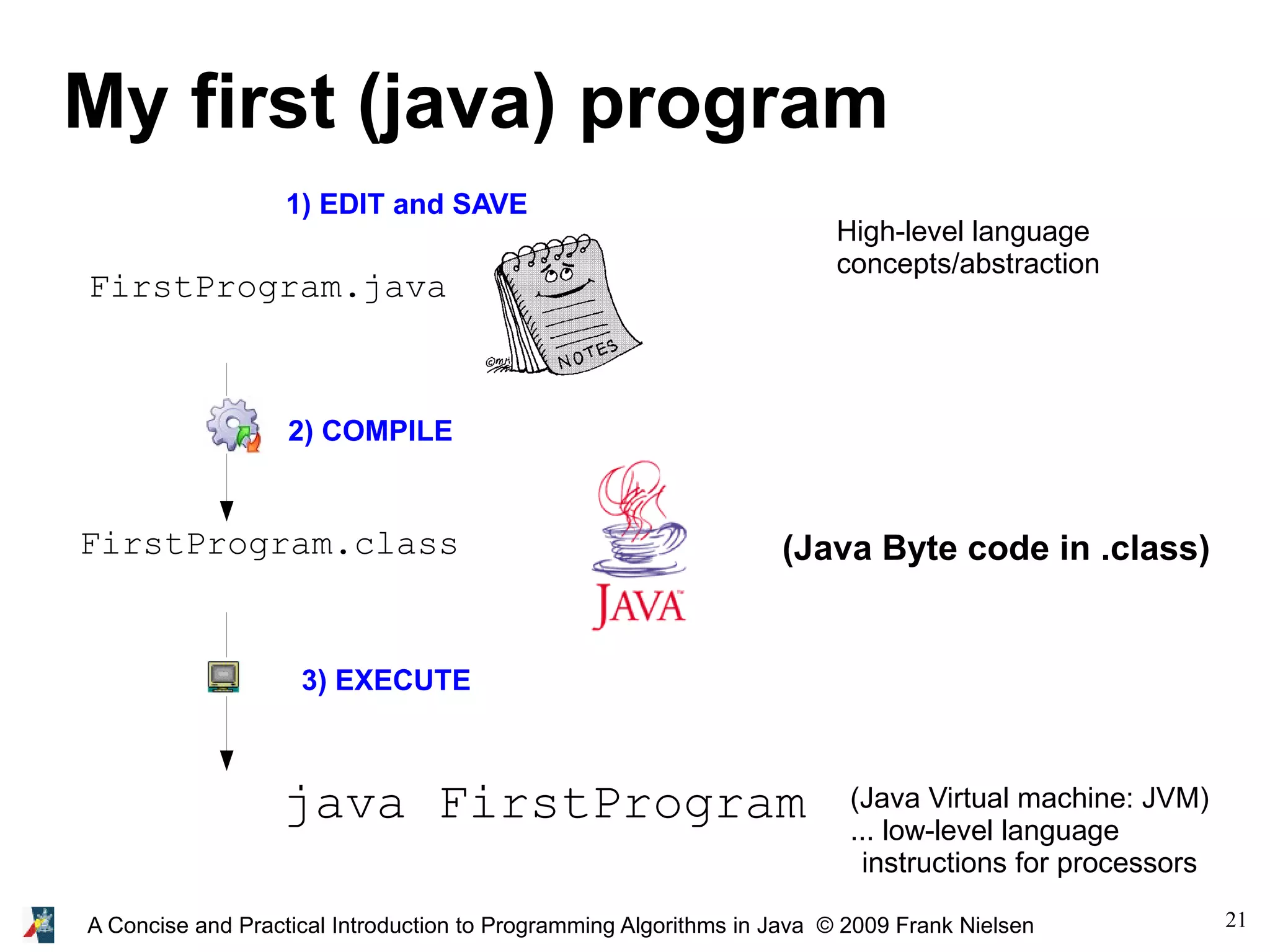 21A Concise and Practical Introduction to Programming Algorithms in Java © 2009 Frank Nielsen My first (java) program FirstProgram.java FirstProgram.class 1) EDIT and SAVE 3) EXECUTE 2) COMPILE (Java Byte code in .class) java FirstProgram (Java Virtual machine: JVM) ... low-level language instructions for processors High-level language concepts/abstraction 