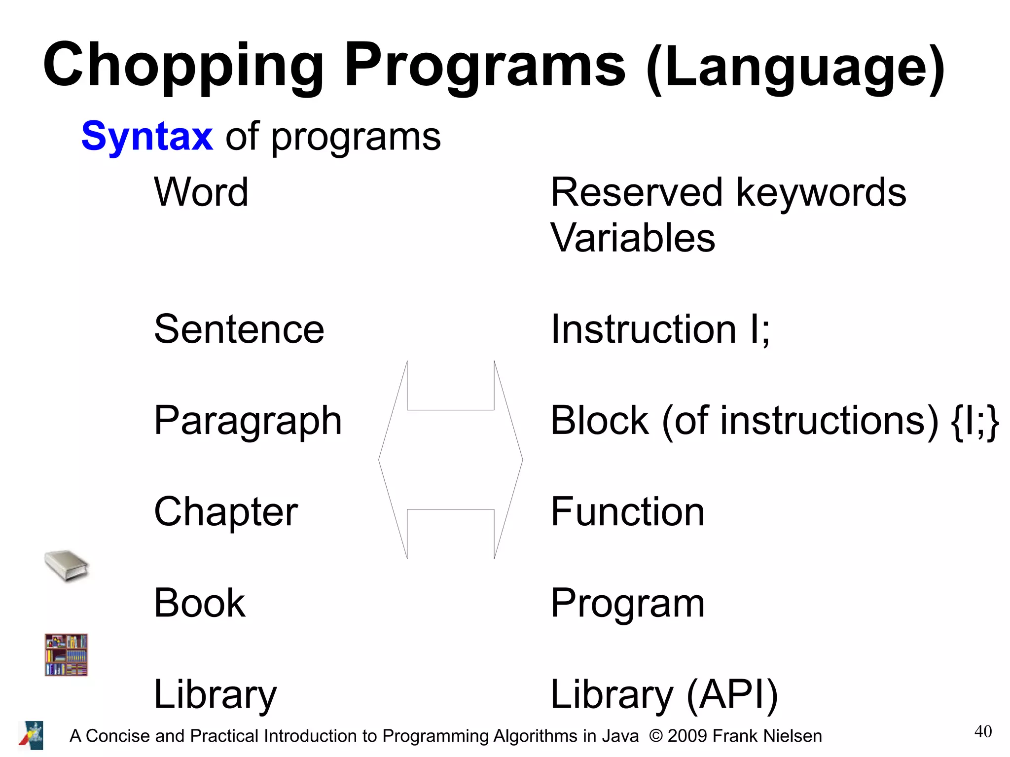 40A Concise and Practical Introduction to Programming Algorithms in Java © 2009 Frank Nielsen Chopping Programs (Language) Syntax of programs Word Sentence Paragraph Chapter Book Library Reserved keywords Variables Instruction I; Block (of instructions) {I;} Function Program Library (API) 