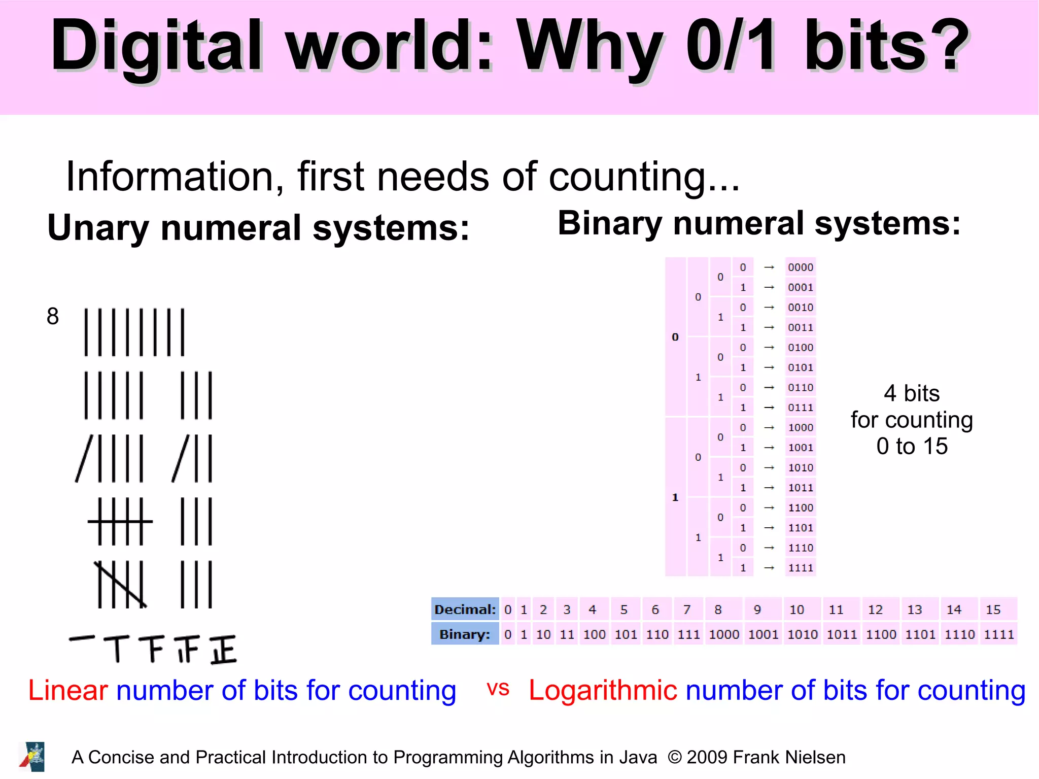 A Concise and Practical Introduction to Programming Algorithms in Java © 2009 Frank Nielsen Digital world: Why 0/1 bits?Digital world: Why 0/1 bits? Binary numeral systems: Information, first needs of counting... 8 Unary numeral systems: Logarithmic number of bits for countingLinear number of bits for counting vs 4 bits for counting 0 to 15 