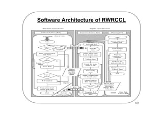 Programming And Controlling Puma Arms