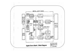 Programming And Controlling Puma Arms
