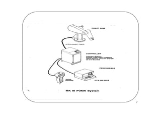 Programming And Controlling Puma Arms
