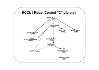 Programming And Controlling Puma Arms