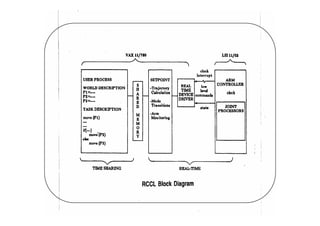 Programming And Controlling Puma Arms