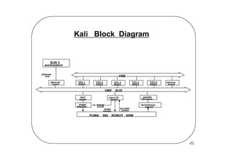 Programming And Controlling Puma Arms
