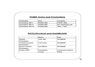 Programming And Controlling Puma Arms
