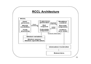 Programming And Controlling Puma Arms