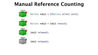 Manual Reference Counting
 
