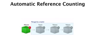 Automatic Reference Counting
 