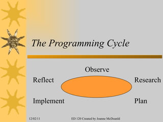 The Programming Cycle Observe Reflect   Research Implement   Plan 12/02/11 ED 120 Created by Joanne McDoanld 