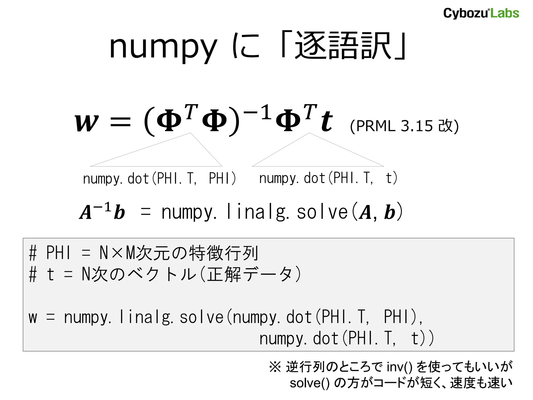 numpy に「逐語訳」
𝒘 = 𝚽 𝑇 𝚽 −1 𝚽 𝑇 𝒕 (PRML 3.15 改)
# PHI = N×M次元の特徴行列
# t = N次のベクトル(正解データ)
w = numpy.linalg.solve(numpy.dot(PHI.T, PHI),
numpy.dot(PHI.T, t))
※ 逆行列のところで inv() を使ってもいいが
solve() の方がコードが短く、速度も速い
numpy.dot(PHI.T, PHI) numpy.dot(PHI.T, t)
𝑨−1 𝒃 = numpy.linalg.solve(𝑨, 𝒃)
 