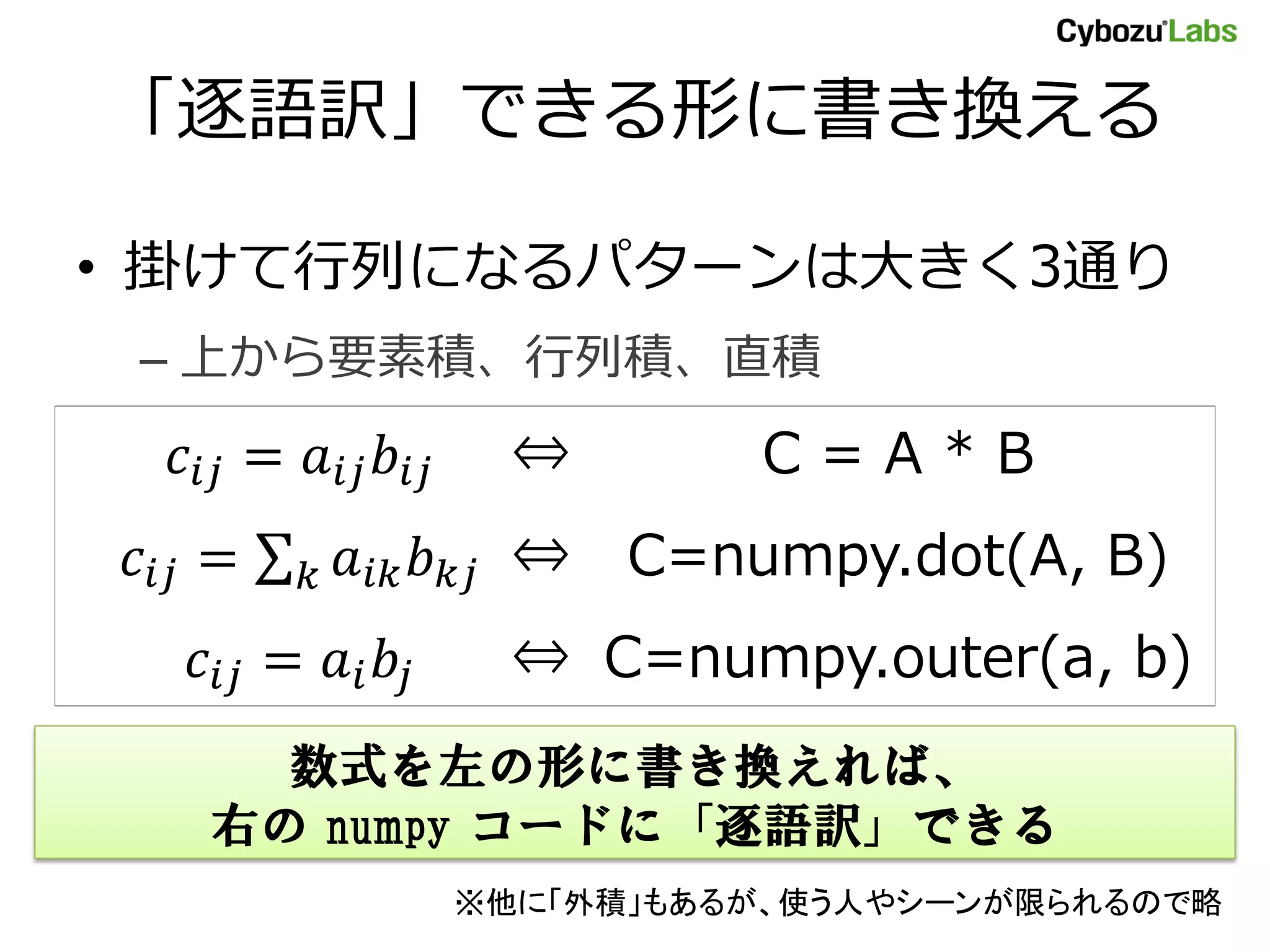 「逐語訳」できる形に書き換える
• 掛けて行列になるパターンは大きく3通り
– 上から要素積、行列積、直積
𝑐𝑖𝑗 = 𝑎𝑖𝑗 𝑏𝑖𝑗 ⇔ C = A * B
𝑐𝑖𝑗 = 𝑎𝑖𝑘 𝑏 𝑘𝑗𝑘 ⇔ C=numpy.dot(A, B)
𝑐𝑖𝑗 = 𝑎𝑖 𝑏𝑗 ⇔ C=numpy.outer(a, b)
数式を左の形に書き換えれば、
右の numpy コードに「逐語訳」できる
※他に「外積」もあるが、使う人やシーンが限られるので略
 