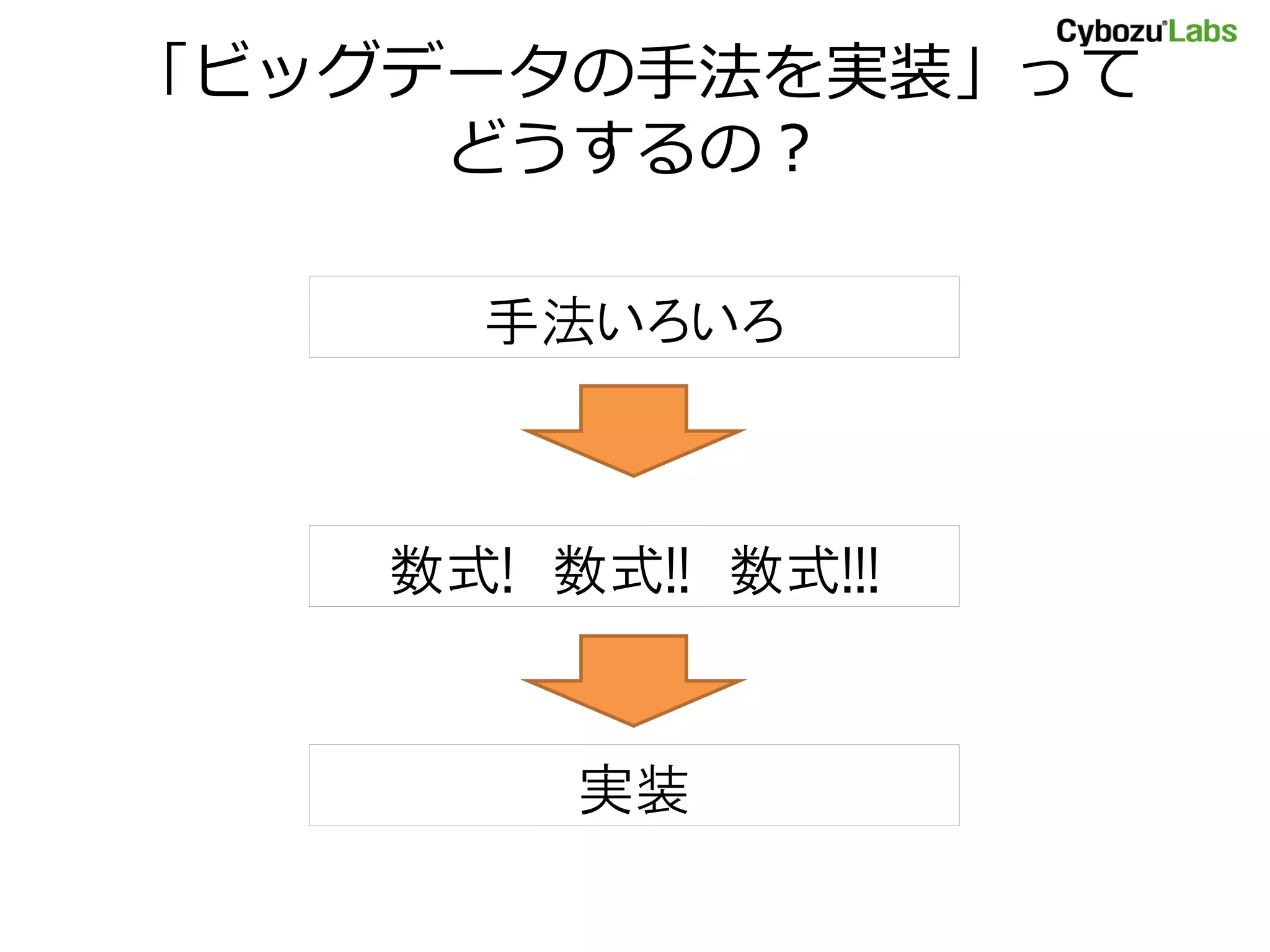 「ビッグデータの手法を実装」って
どうするの？
手法いろいろ
数式! 数式!! 数式!!!
実装
 