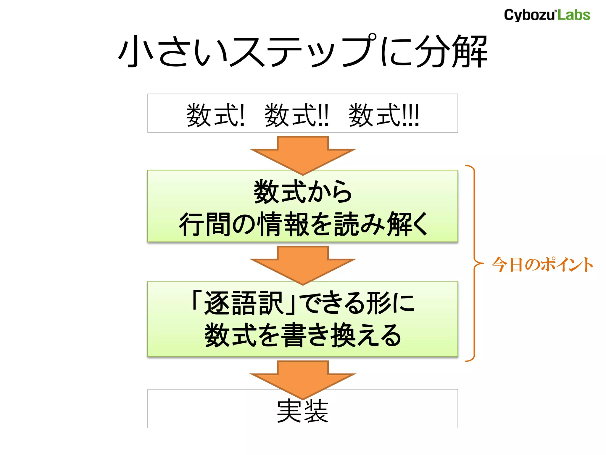 小さいステップに分解
数式! 数式!! 数式!!!
実装
数式から
行間の情報を読み解く
「逐語訳」できる形に
数式を書き換える
今日のポイント
 