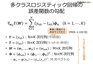 多クラスロジスティック回帰の
誤差関数の勾配
𝛻𝒘 𝑘
𝐸 𝑾 = 𝑦 𝑛𝑘 − 𝑡 𝑛𝑘 𝝓 𝑛
𝑁
𝑛=1
(k = 1, ⋯ , 𝐾)
(PRML 4.109 改)
• 𝒀 = 𝑦 𝑛𝑘 : N×K 次行列(予測値)
• 𝑻 = 𝑡 𝑛𝑘 : N×K 次行列(1-of-K 表現)
• 𝑾 = 𝒘1, … , 𝒘 𝐾 = (𝑤 𝑚𝑘) : M×K 次行列
• 𝚽 = 𝜙 𝑛𝑚 = 𝝓1, ⋯ , 𝝓 𝑁
𝑇
: N×M 次行列
– 𝝓 𝑛 = 𝝓 𝒙 𝑛 = 𝜙 𝑚 𝒙 𝑛
𝑇: M 次ベクトル
与
え
ら
れ
て
い
る
情
報
実装に関係する
のはサイズだけ
 