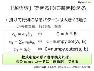 「逐語訳」できる形に書き換える
• 掛けて行列になるパターンは大きく3通り
– 上から要素積、行列積、直積
𝑐𝑖𝑗 = 𝑎𝑖𝑗 𝑏𝑖𝑗 ⇔ C = A * B
𝑐𝑖𝑗 = 𝑎𝑖𝑘 𝑏 𝑘𝑗𝑘 ⇔ C=numpy.dot(A, B)
𝑐𝑖𝑗 = 𝑎𝑖 𝑏𝑗 ⇔ C=numpy.outer(a, b)
数式を左の形に書き換えれば、
右の numpy コードに「逐語訳」できる
※他に「外積」もあるが、使う人やシーンが限られるので略
 