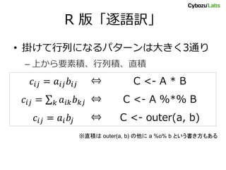 R 版「逐語訳」
• 掛けて行列になるパターンは大きく3通り
– 上から要素積、行列積、直積
𝑐𝑖𝑗 = 𝑎𝑖𝑗 𝑏𝑖𝑗 ⇔ C <- A * B
𝑐𝑖𝑗 = 𝑎𝑖𝑘 𝑏 𝑘𝑗𝑘 ⇔ C <- A %*% B
𝑐𝑖𝑗 = 𝑎𝑖 𝑏𝑗 ⇔ C <- outer(a, b)
※直積は outer(a, b) の他に a %o% b という書き方もある
 