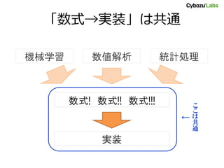 「数式→実装」は共通
機械学習
数式! 数式!! 数式!!!
実装
こ
こ
は
共
通
←
数値解析 統計処理
 
